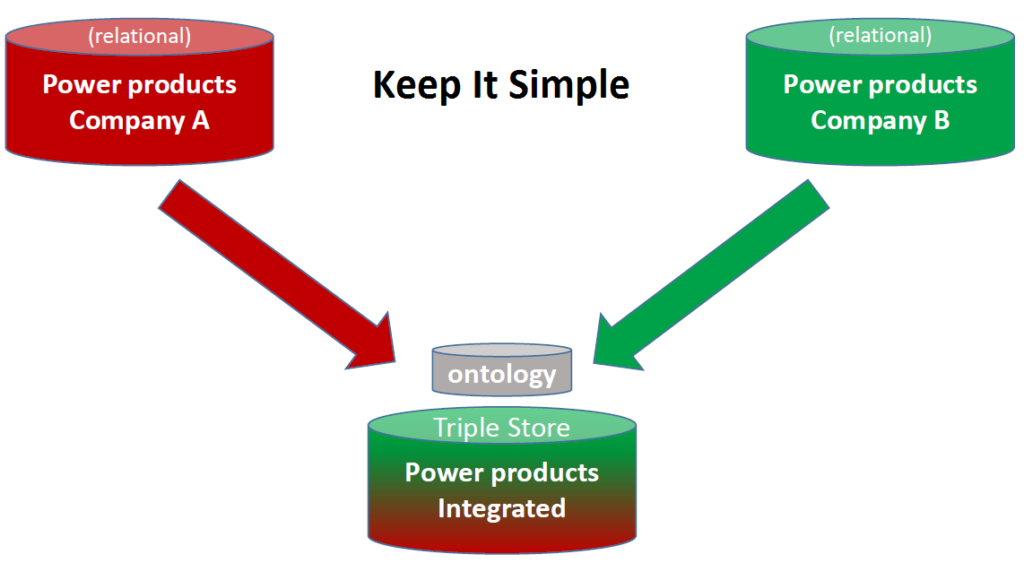 Finding and Avoiding Bugs in Enterprise Ontologies