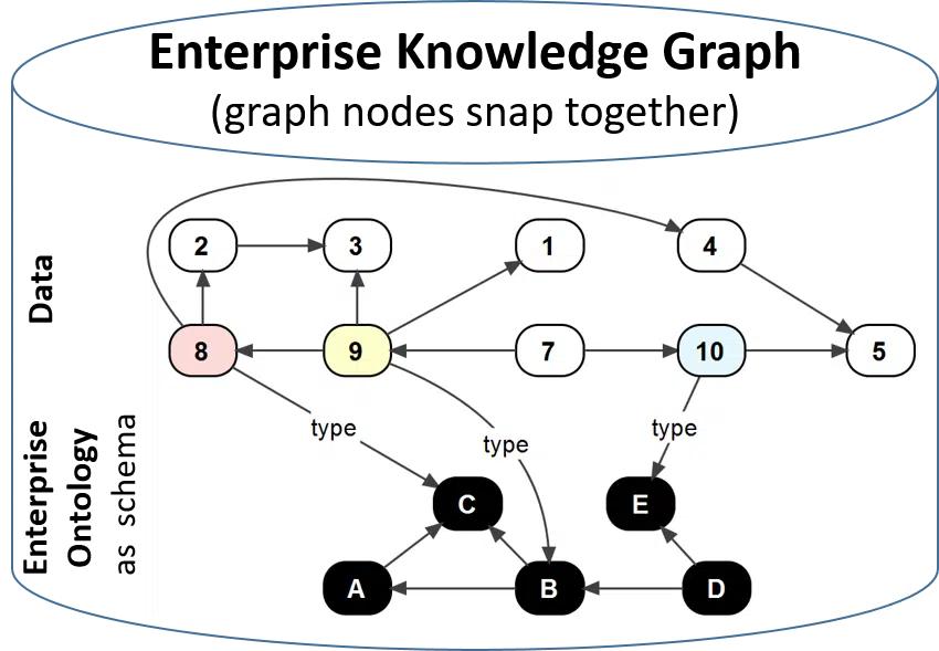 enterprise ontology