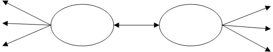 binary instances