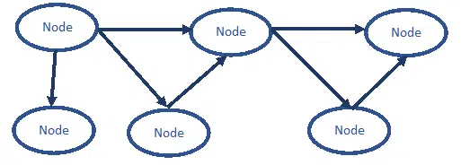 Property Graphs: Training Wheels on the way to Knowledge Graphs