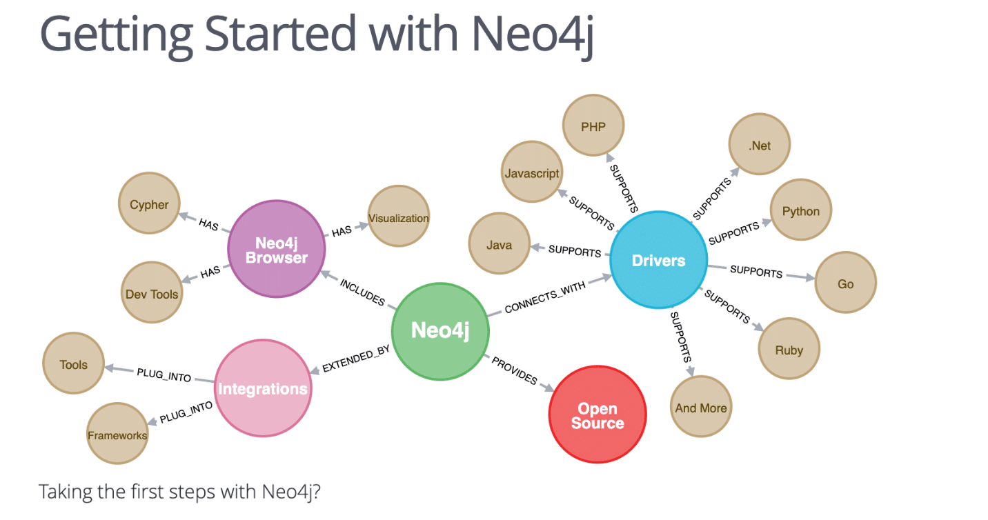 Property Graphs: Training Wheels on the way to Knowledge Graphs