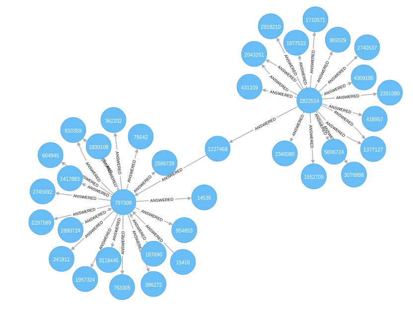 Property Graphs: Training Wheels on the way to Knowledge Graphs