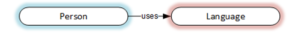 Meaning-First Data Modeling, A Radical Return to Simplicity