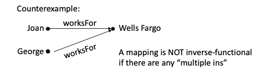 A Mathematician and an Ontologist walk into a bar…