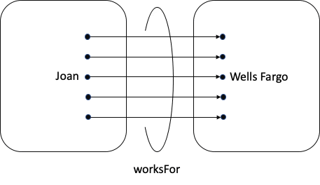 A Mathematician and an Ontologist walk into a bar…