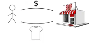 Every business needs to have a clear idea of who its customers are and would love to have a 360 degree view of their customer data.