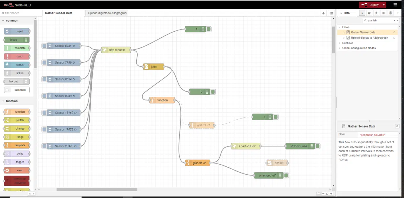 A Slice of Pi: Some Small Scale Experiments with Sensor Data and Graphs