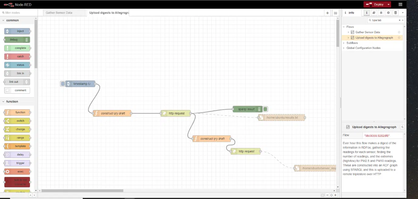 A Slice of Pi: Some Small Scale Experiments with Sensor Data and Graphs