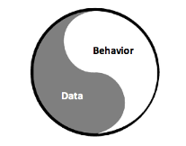 A yin-yang of data and behavior: the two halves of an information system, each feeding the other.