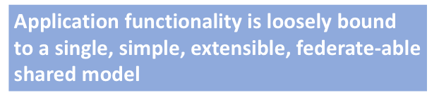 Litmus test: application functionality is loosely bound to a single, simple, extensible, federate-able shared model