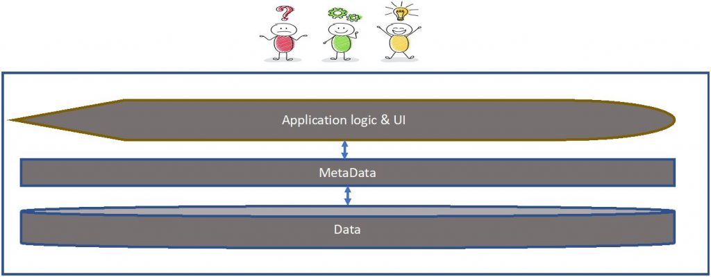 The centralized system with three users above it, puzzled, busy, and pleased, all using the same interface