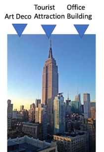 The Empire State Building tagged with three categories: Art Deco, tourist attraction, and office building